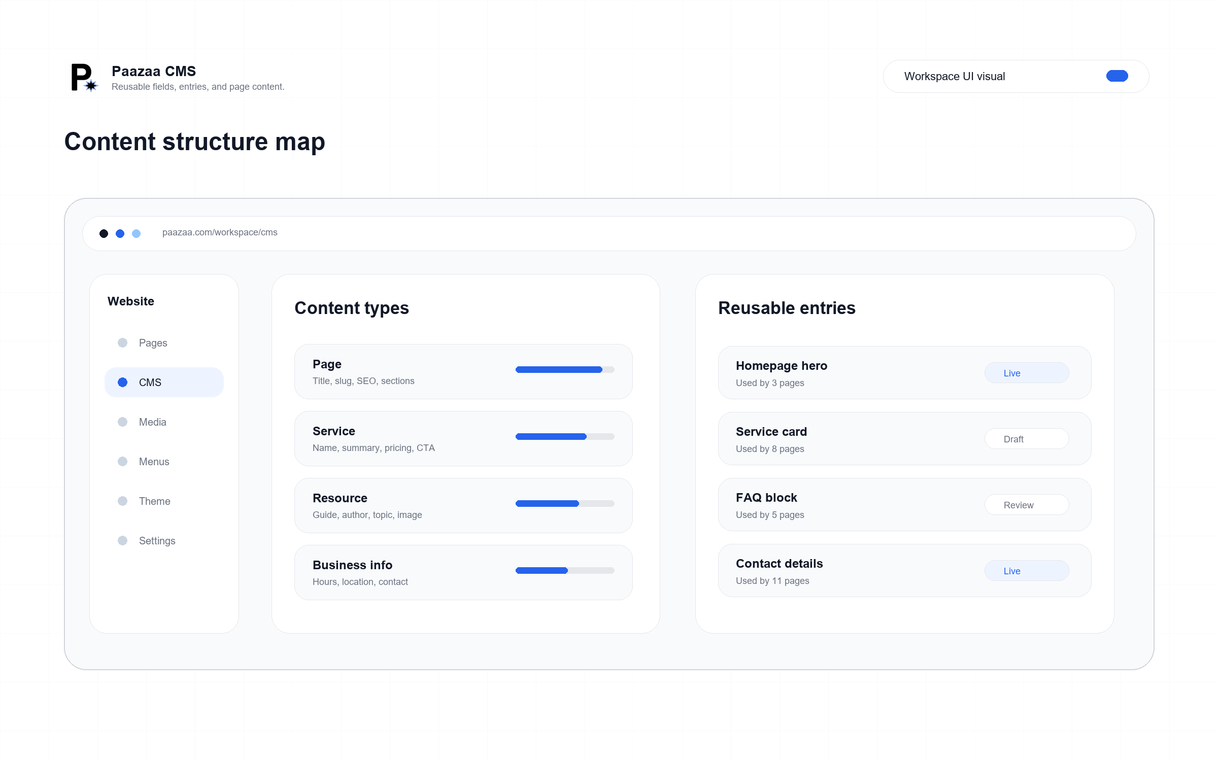 Structured content models and reusable entries inside the Paazaa CMS workspace