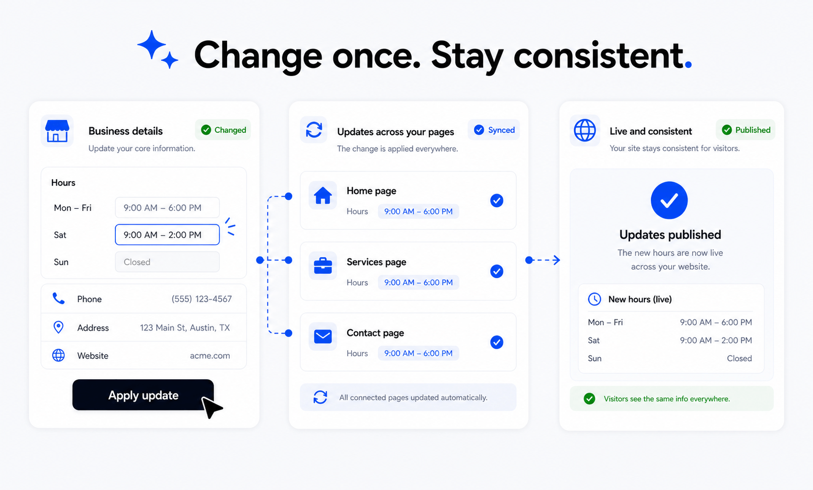 CMS reusable updates proof card