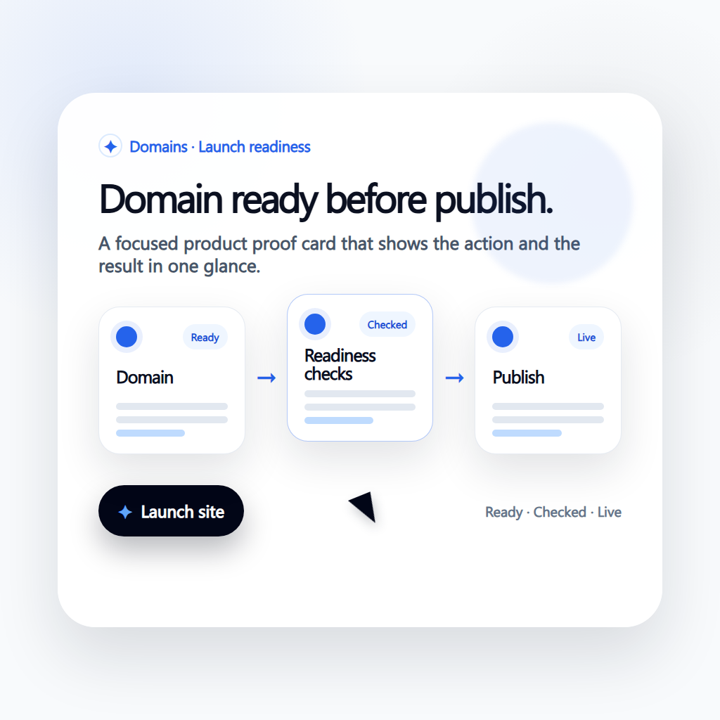 Set up Domains around the actual website workflow. preview