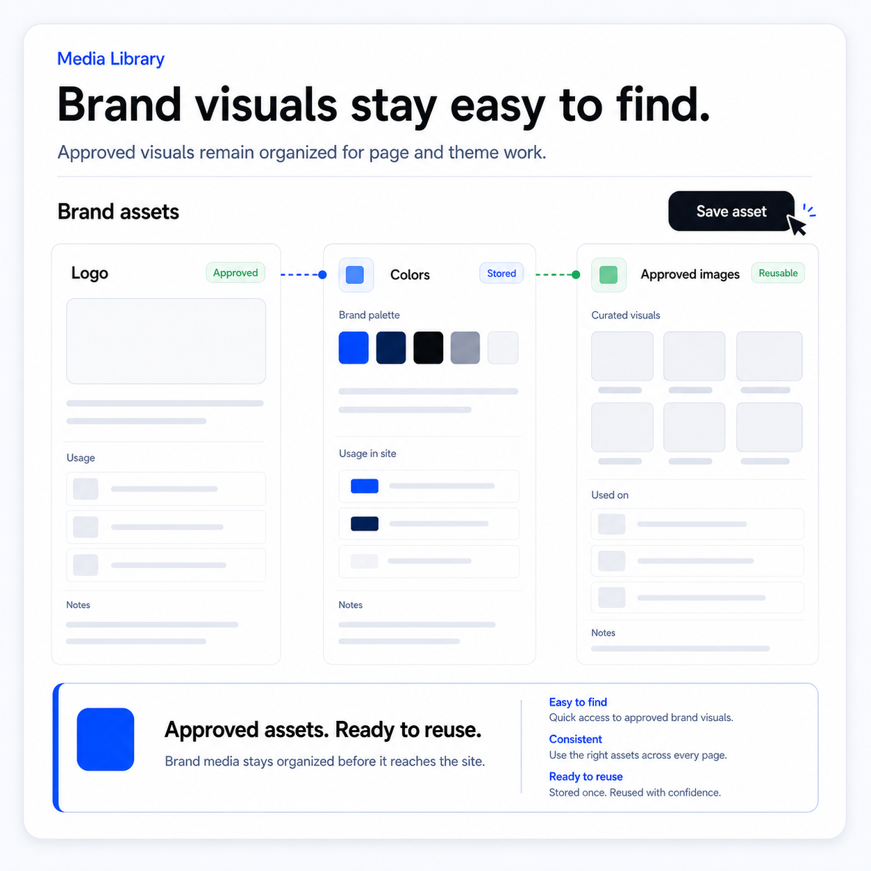 Show clear states and real workflow behavior. preview