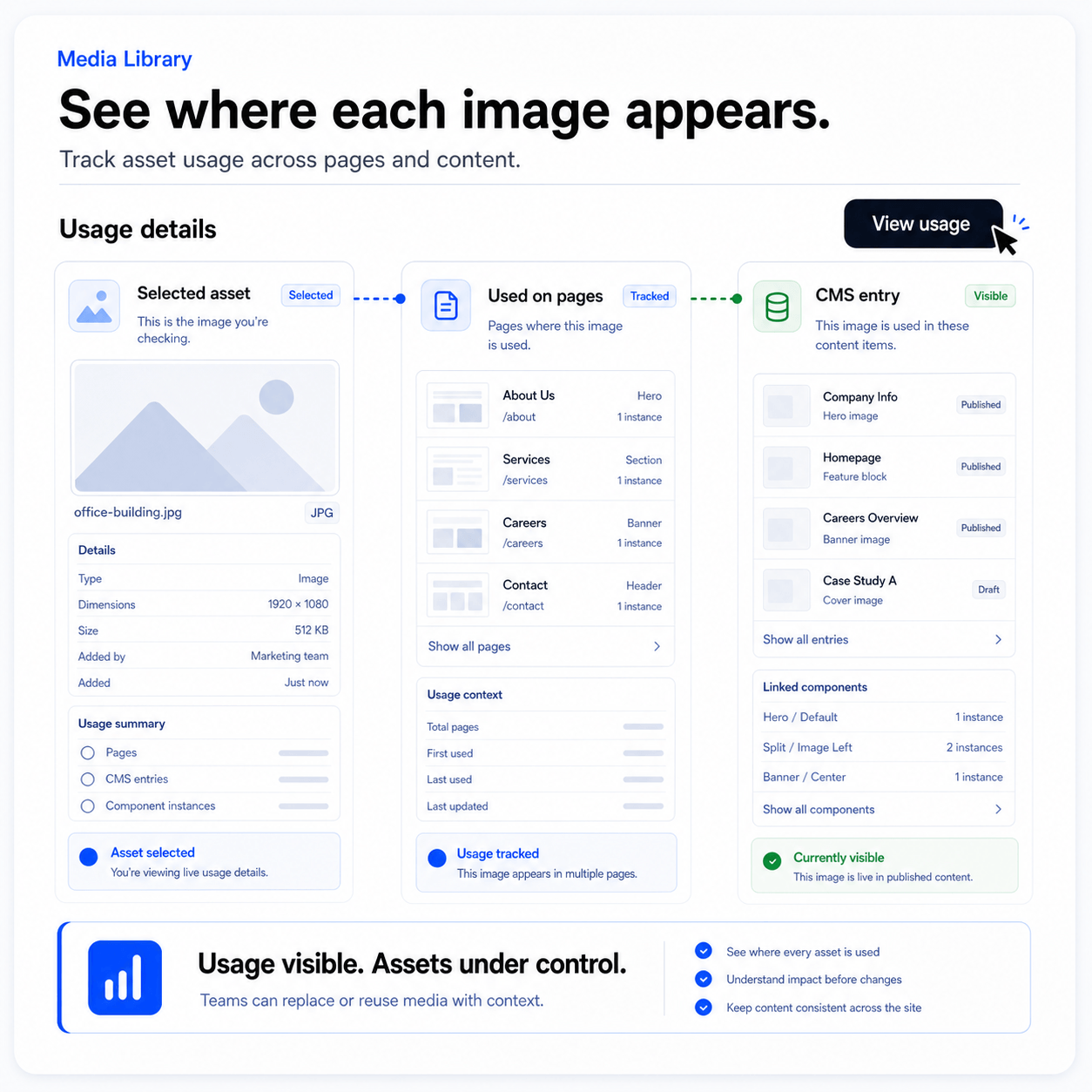 Set up Media Library around the actual website workflow. preview