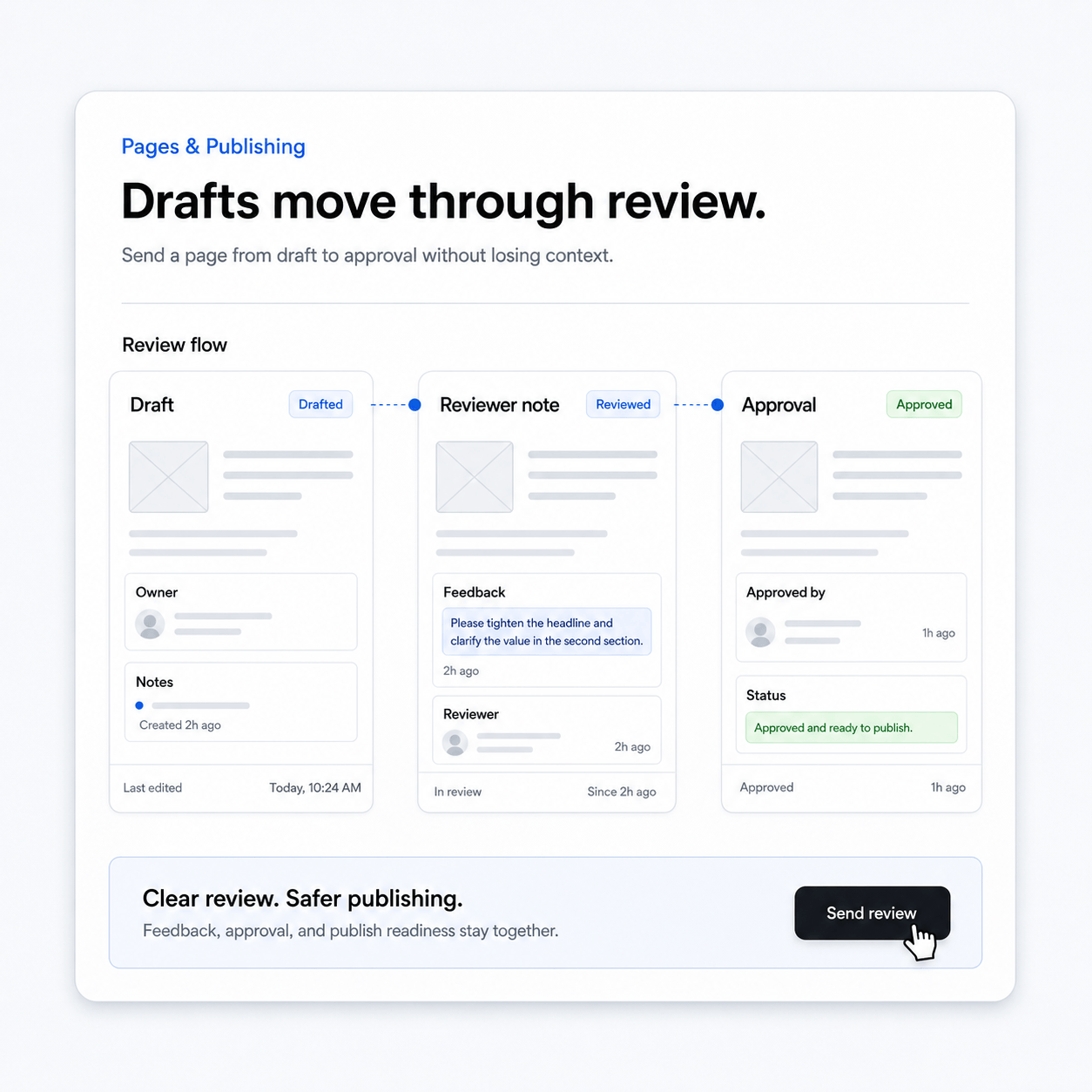 Know what pages exist and what each page is for. preview