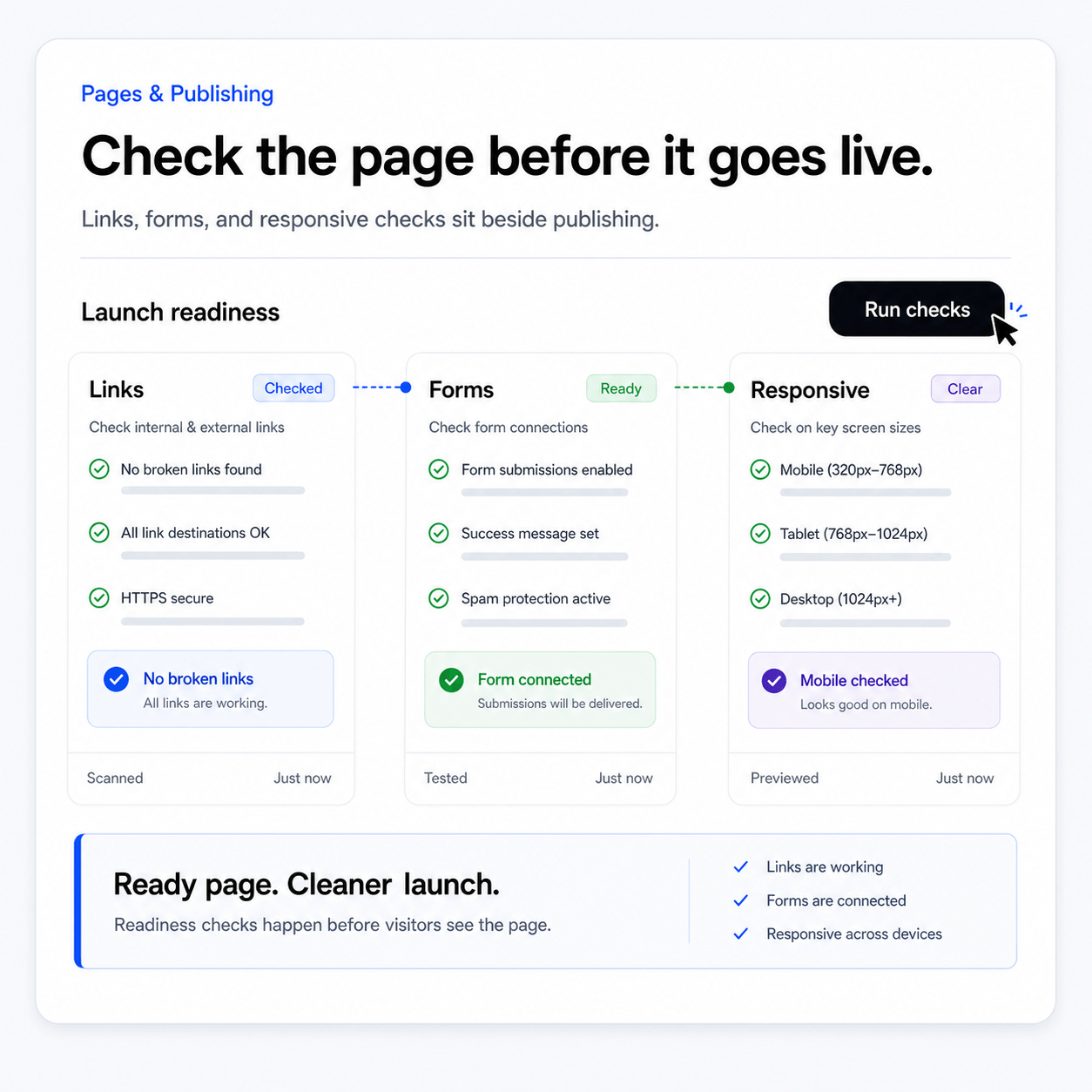 Publishing does not end when the page goes live. preview
